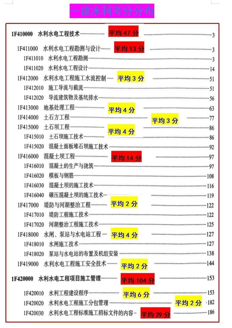 一建报考科目和分数_2