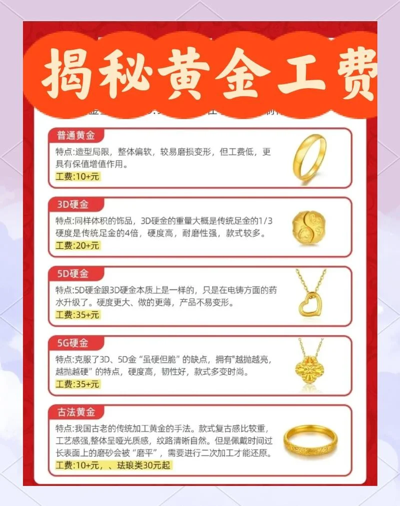 典当行典当黄金多少钱_2