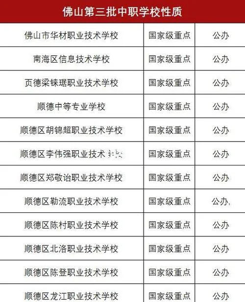 佛山轻工学校是什么档次_1