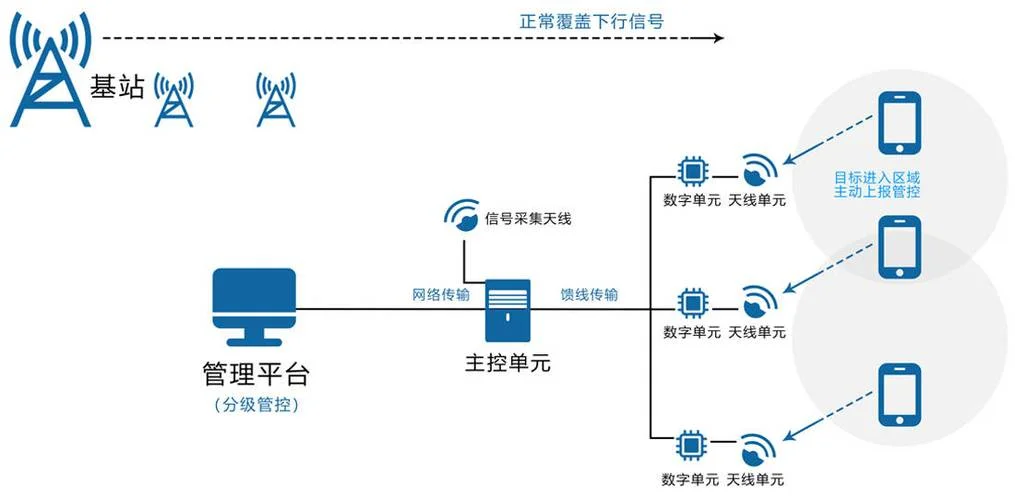 屏蔽器的原理_2