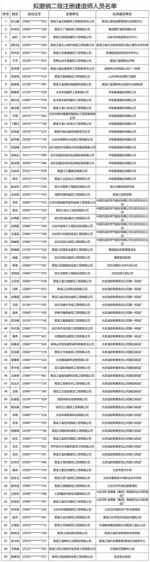 二建证书挂资质多少钱_2