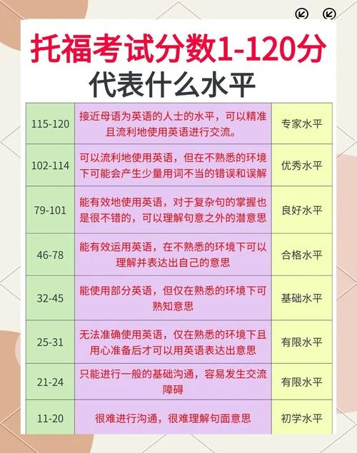托福考试成绩官网_1