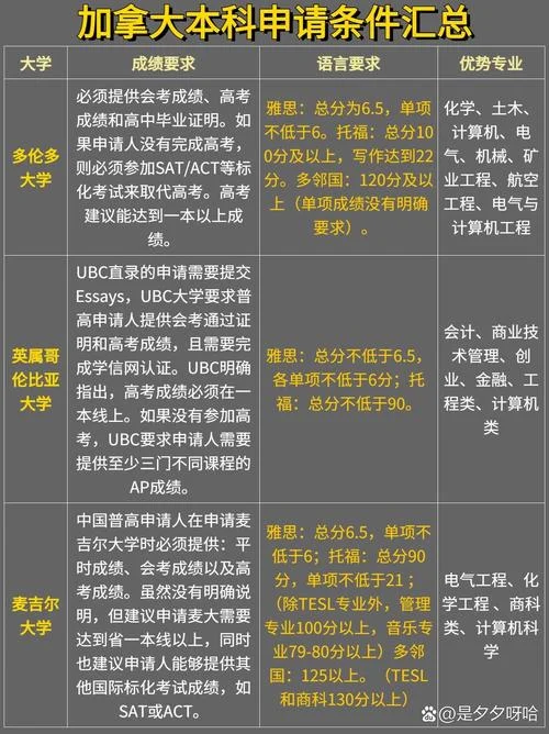 加拿大经验移民要求-加拿大经验移民要求
