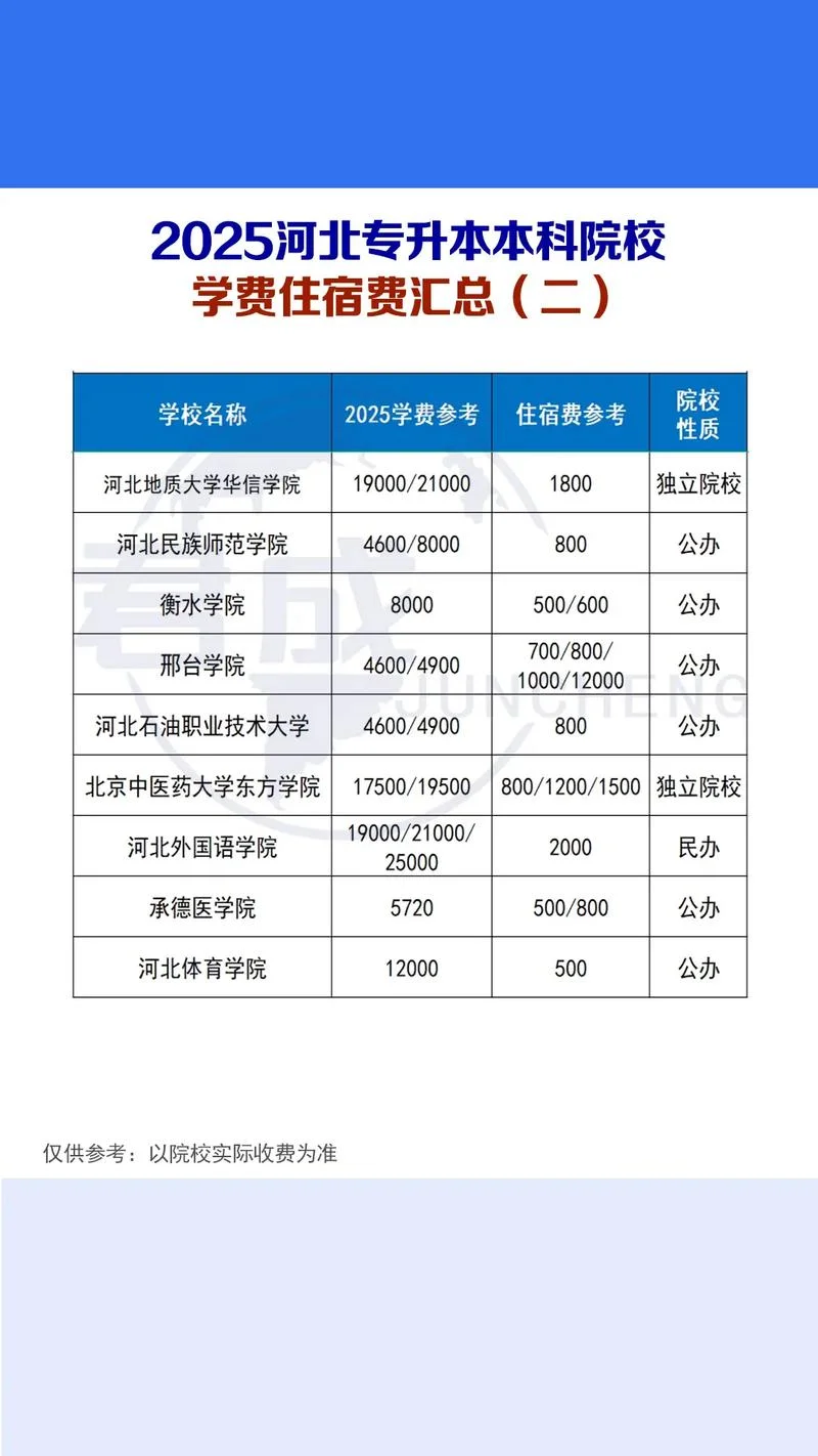 石家庄工程职业学院学费_1