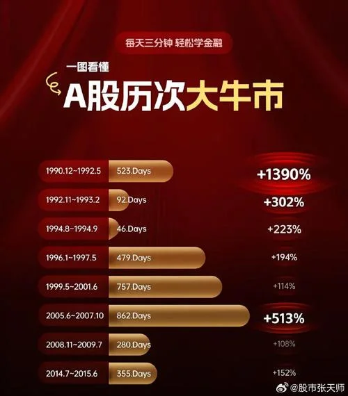 历史次新牛股行情_1