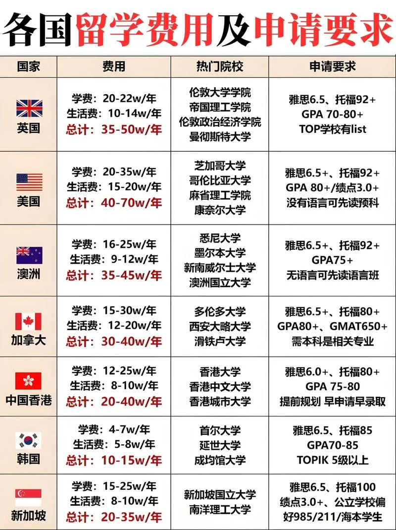 澳洲硕士生留学费用_1