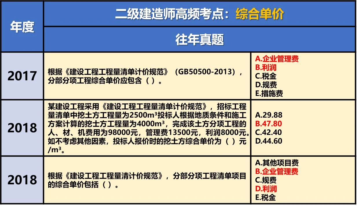 为什么广东二建价格高_2