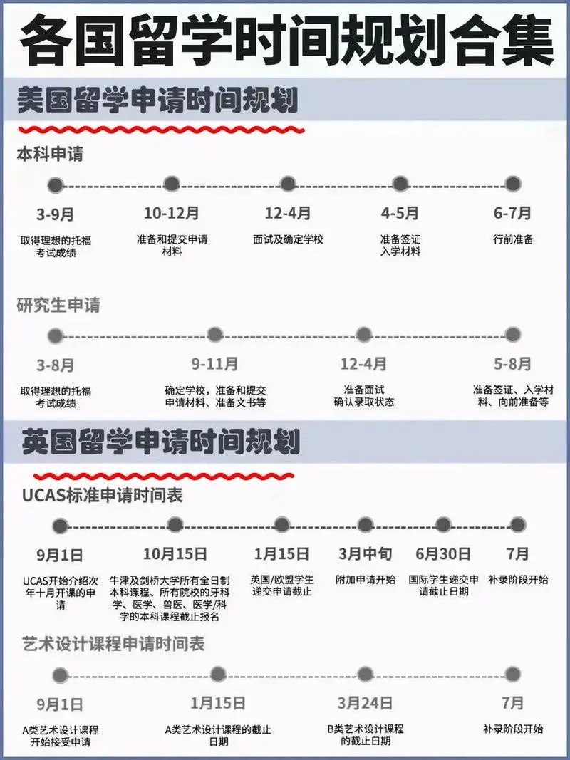 美国的大学是几月份开学-九月开学