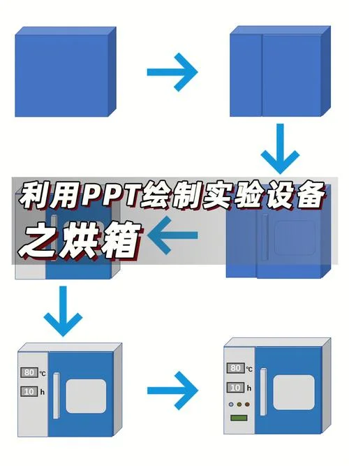电热烘箱的工作原理-电热烘箱工作原理