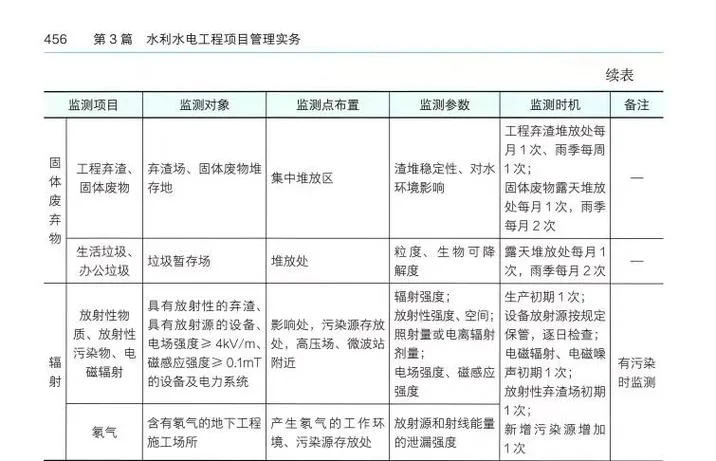 二建市水利水电都包括什么-二建包含水利水电