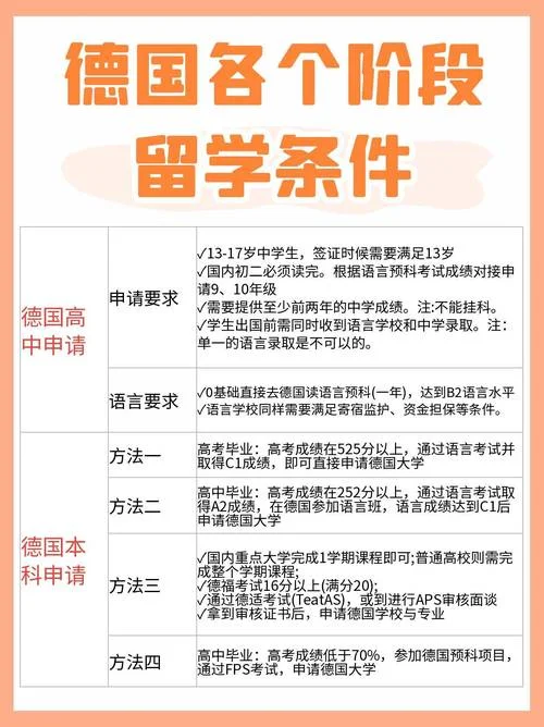 德国留学签证官网_2