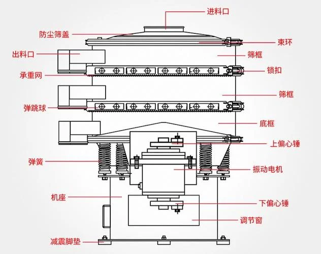 螺丝振动盘原理结构图_2