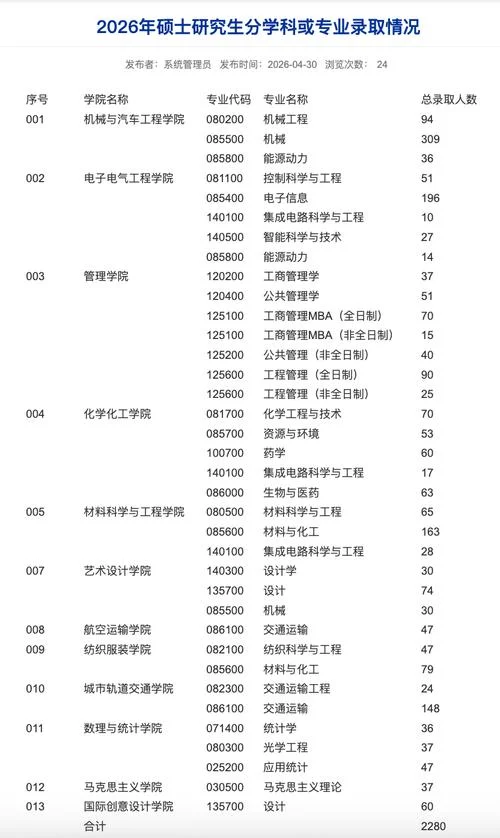 江苏师范大学研究生报录比-江苏师大研究生报录比
