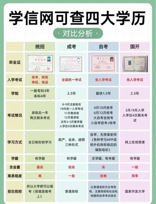 如何查别人的学历_1