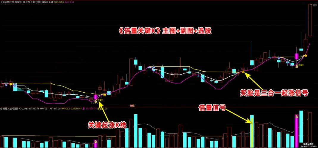 k线强势公式_2
