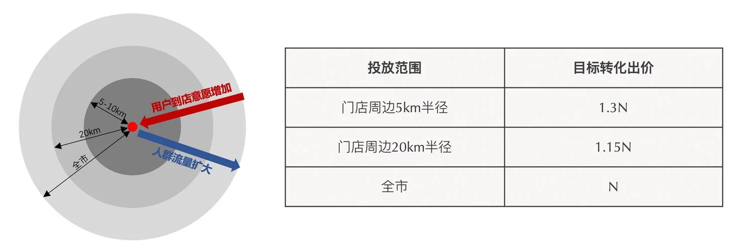 cpc出价计算公式_1