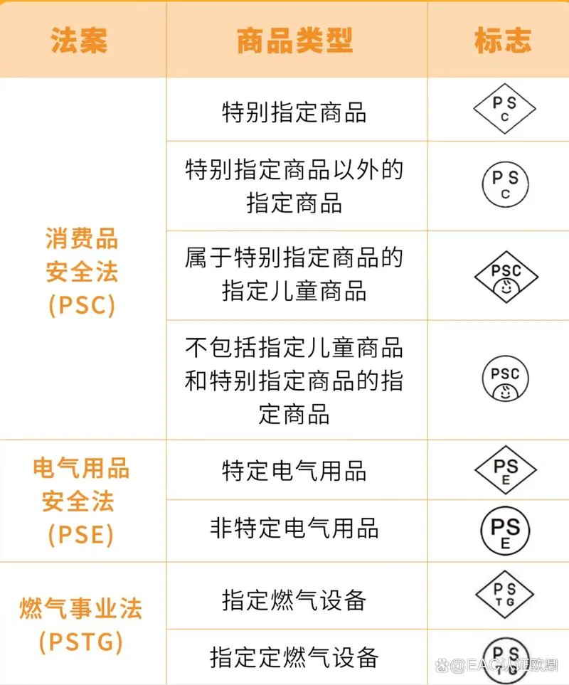 pse认证费用大概多少-pse 认证费用估算