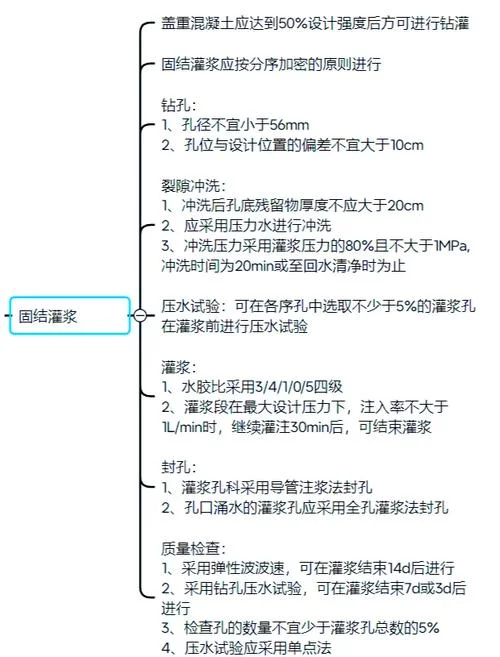 一建备考技巧_2
