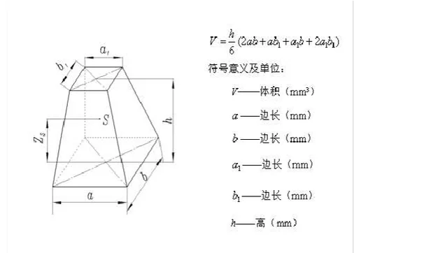 圆柱梯形体积公式_2