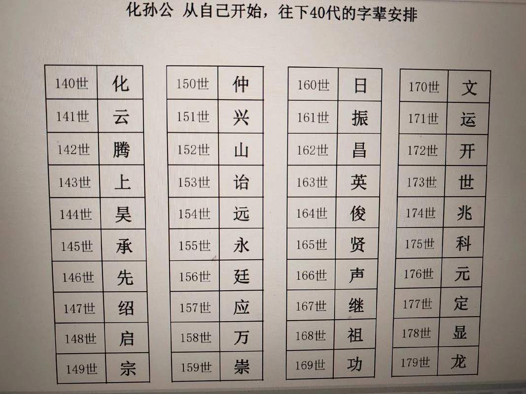如何查自己的族谱_1