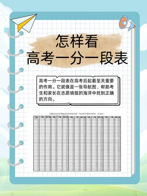 高考录取看单科成绩吗_1