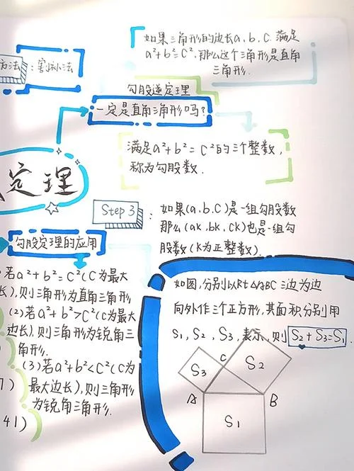 勾股定理史话_2