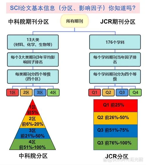 如何查一篇文献的影响因子-查文献影响因子方法