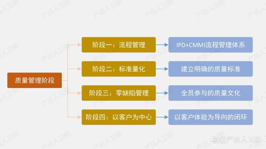 iso9000质量管理体系认证流程_1