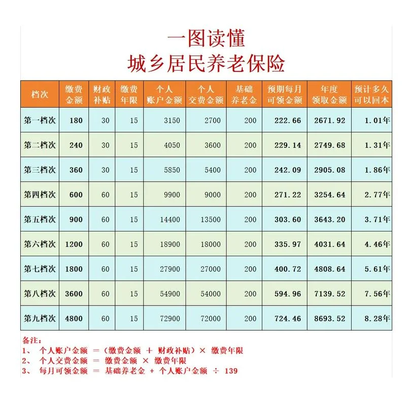 59岁的老人买什么保险-老人买什么保险
