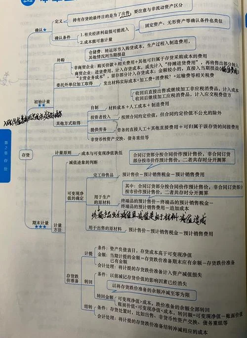 新疆中级会计条件-新疆中级会计报考条件