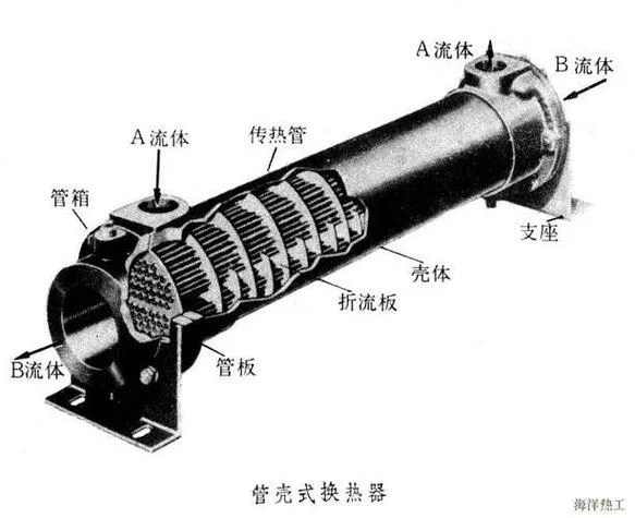 套管式换热器原理_2