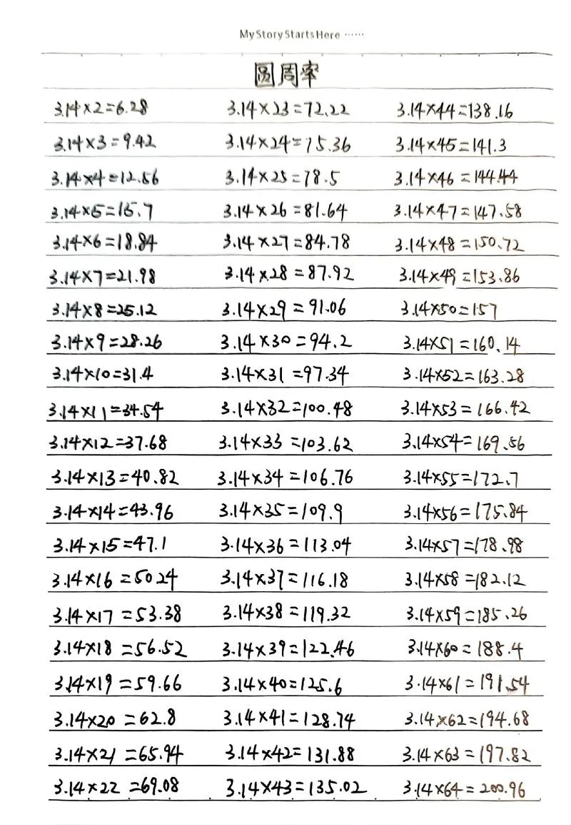 176的平方等于多少-176 平方等于 31056