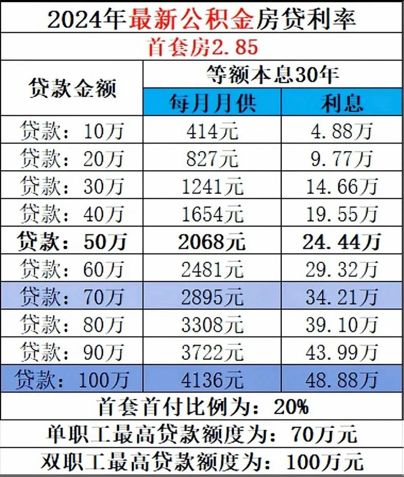 什么是公积金贷款利率_1