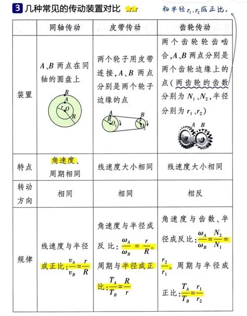 高中物理向心加速度公式推导_2