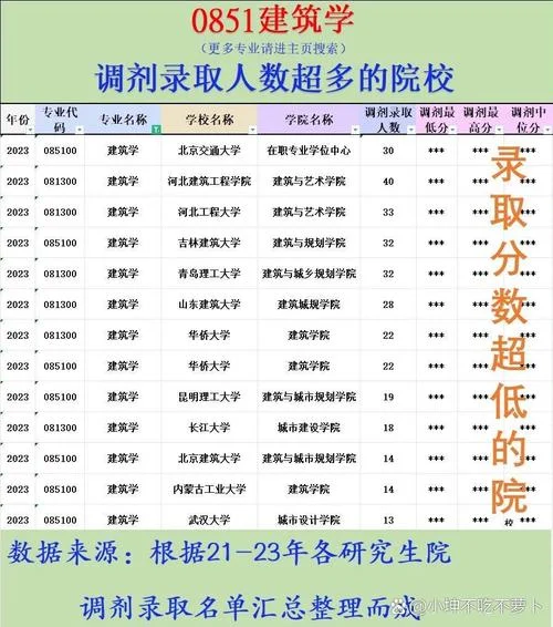 2021年考研生调剂信息-2021 考研调剂信息