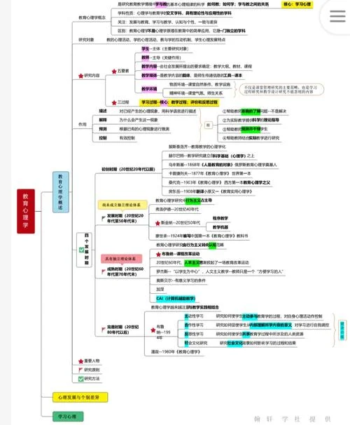 心理教育学考研科目_1
