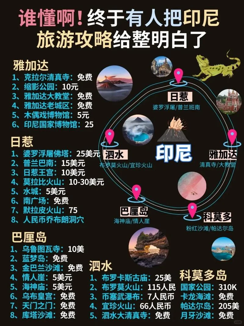 印尼美娜多几月份去好_1