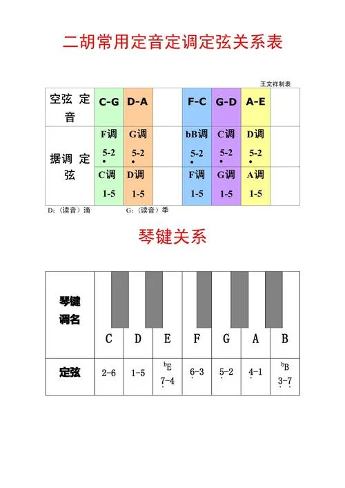 达布定理解释_1