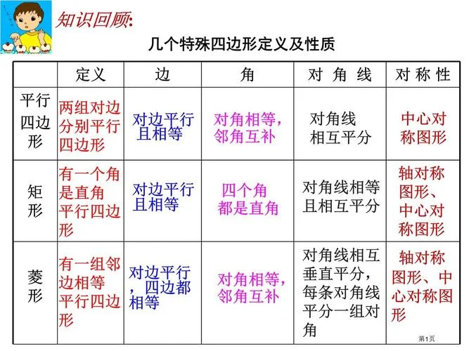 矩形的判定定理知识点_2