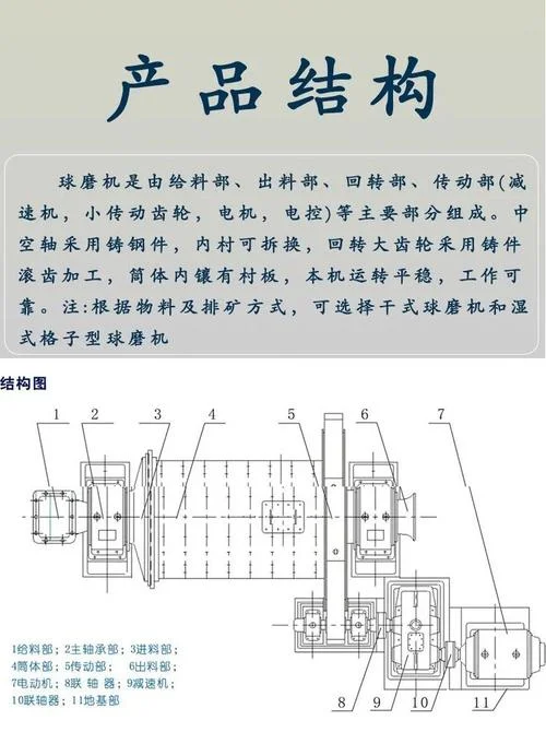 格子型球磨机排矿原理-格子磨机排矿原理