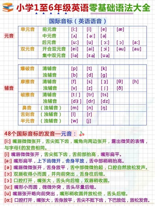 英语翻译零基础怎么学-零基础学英语翻译