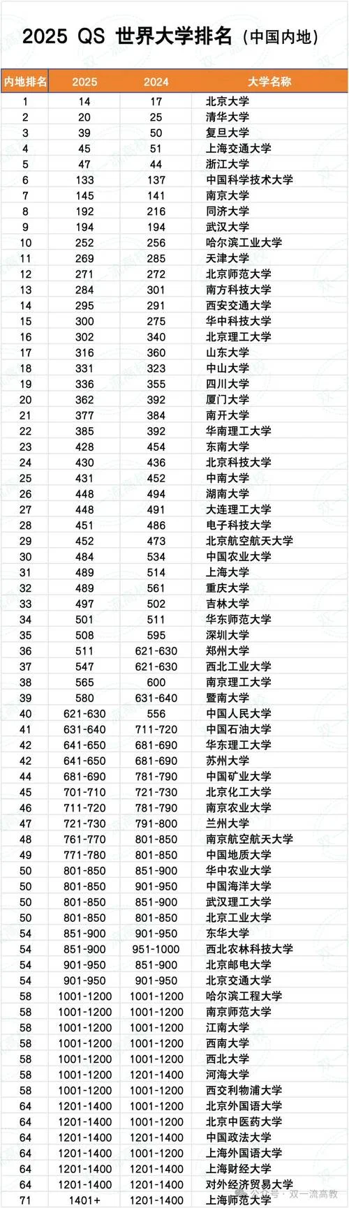 2018世界大学排名前十_1