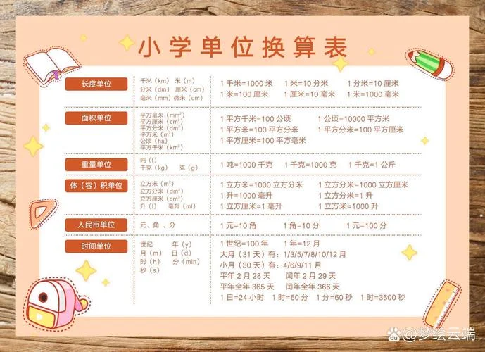小学单位换算公式_1