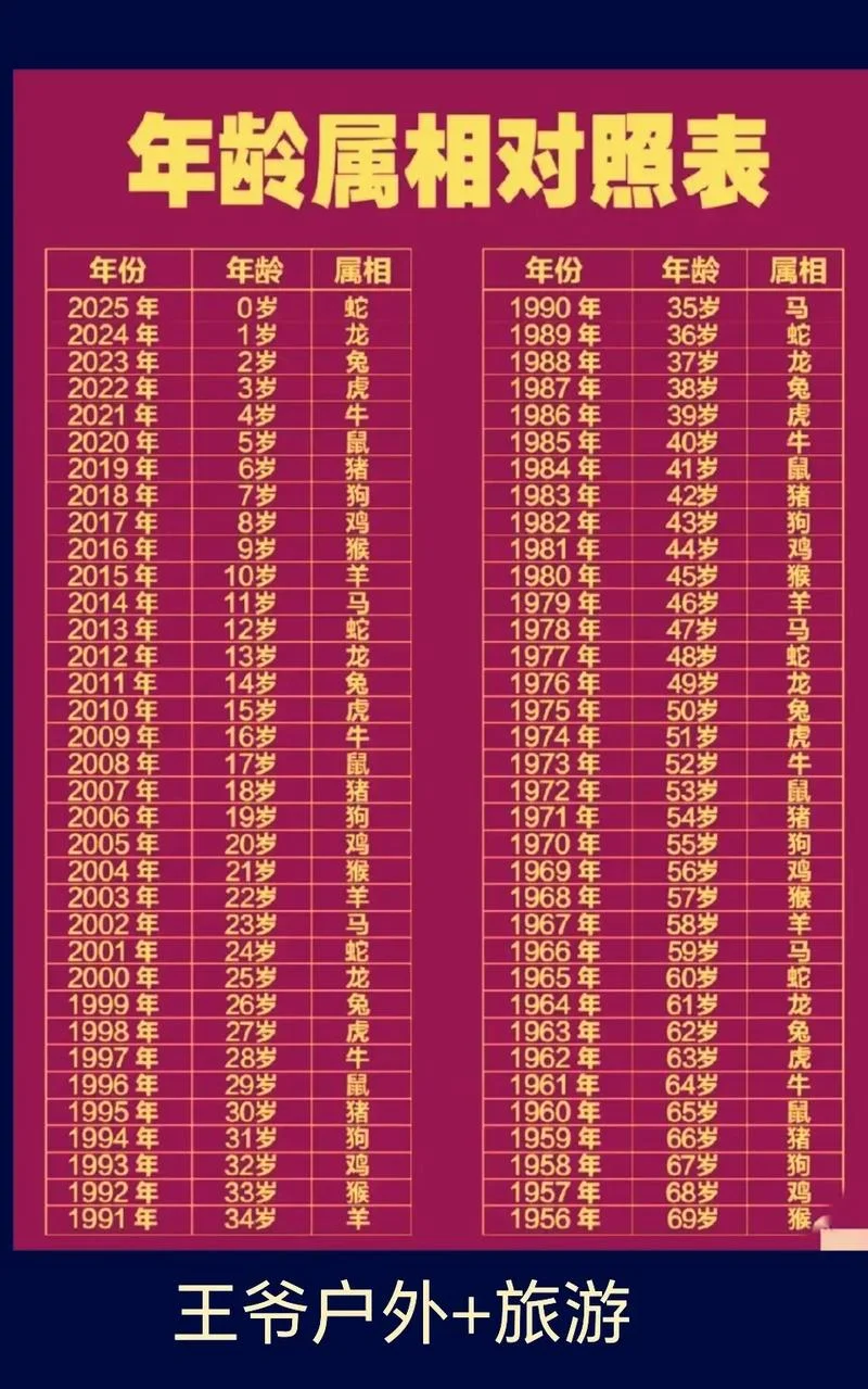 兔年是哪年多少岁-兔年对应具体年份岁数