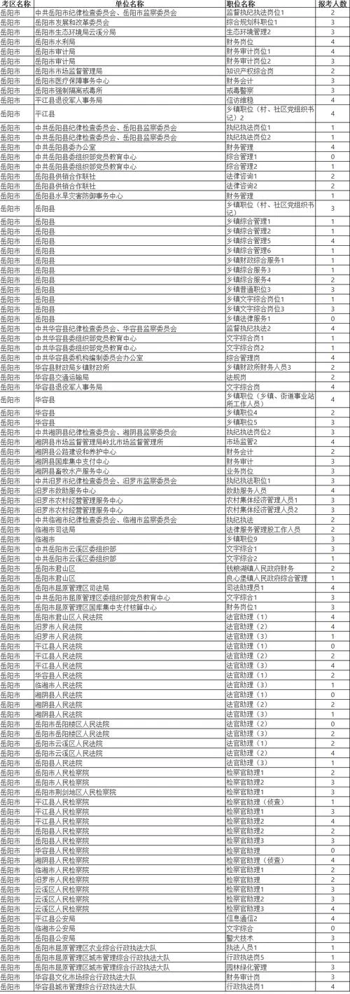 公务员考试报考岗位_1