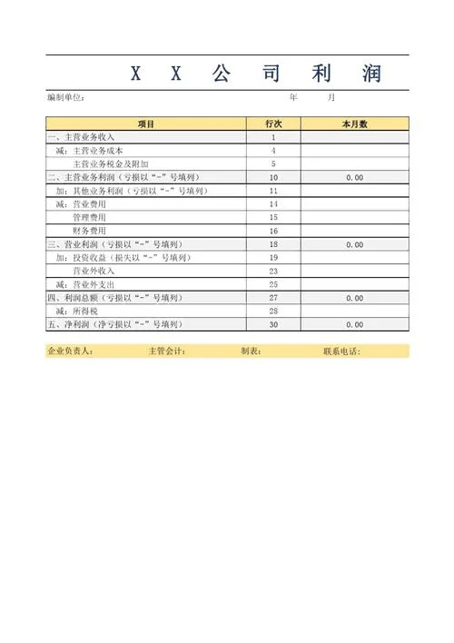 利润的计算公式是什么_1