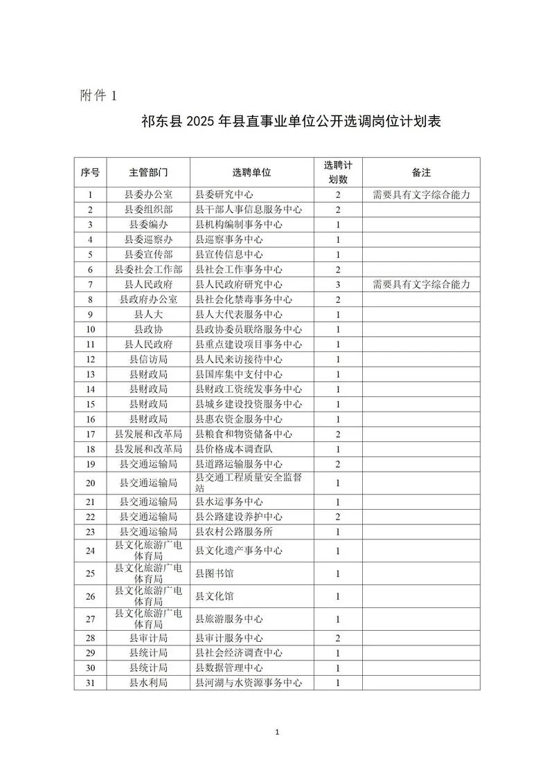 怎么报考事业单位_1