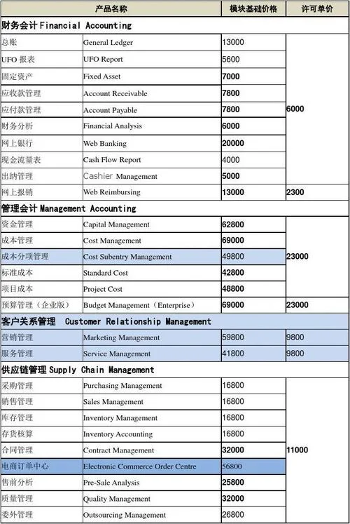 用友设置项目目录内容-设置项目目录内容