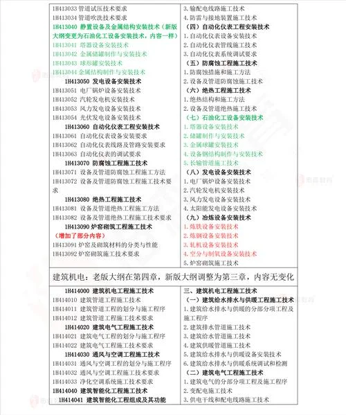 一级建造师考试大纲什么时候出现-一建大纲发布时间