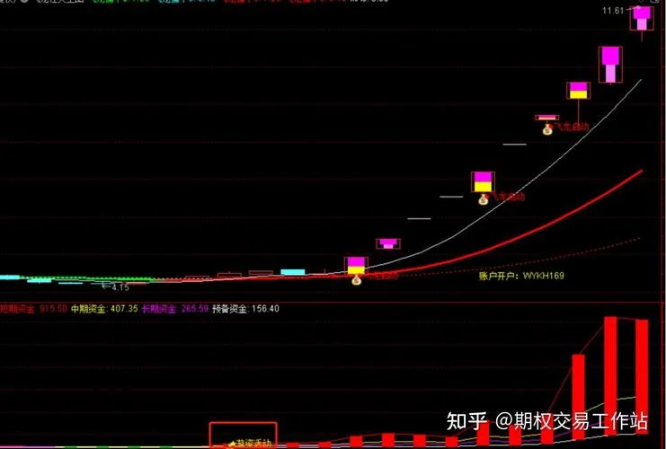 强于大盘的板块公式_1